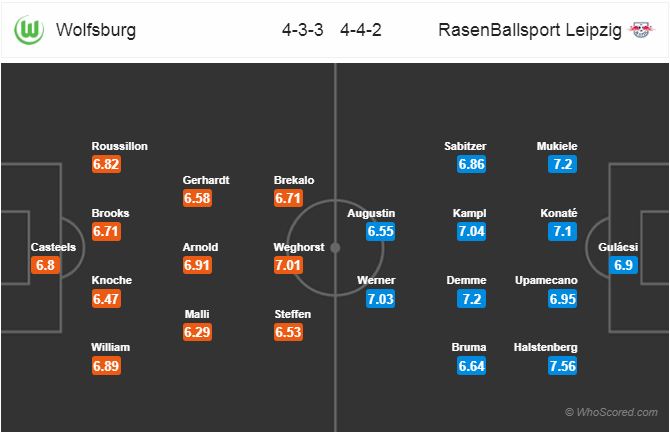 Nhận định bóng đá Wolfsburg vs RB Leipzig, 21h30 ngày 24/11: VĐQG Đức