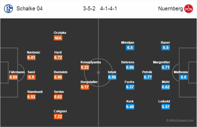 Nhận định Schalke vs Nurnberg, 0h30 ngày 25/11: Bundesliga