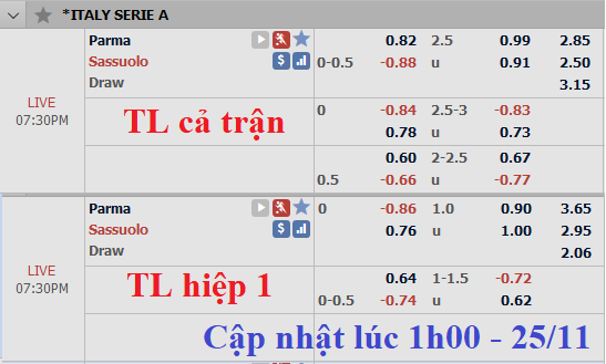 chốt kèo trực tiếp parma vs sassuolo