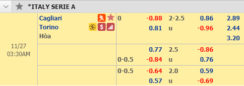 Nhận định bóng đá Cagliari vs Torino, 02h30 ngày 27/11: VĐQG Italia