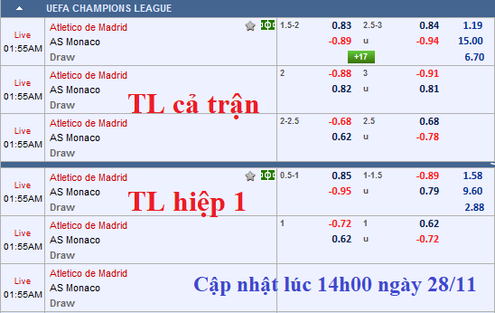CHỐT KÈO TRỰC TIẾP trận Atletico Madrid vs Monaco 