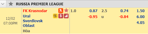 Soi kèo bóng đá Krasnodar vs Ural, 18h00 ngày 2/12: VĐQG Nga
