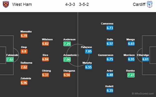 Nhận định West Ham vs Cardiff, 02h45 ngày 05/12