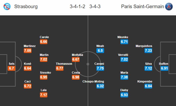 Nhận định bóng đá Strasbourg vs PSG, 03h00 ngày 6/12: VĐQG Pháp
