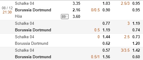 Soi kèo tài xỉu, phạt góc Schalke vs Dortmund, 21h30 ngày 08/12