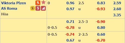 Nhận định bóng đá Viktoria Plzen vs AS Roma