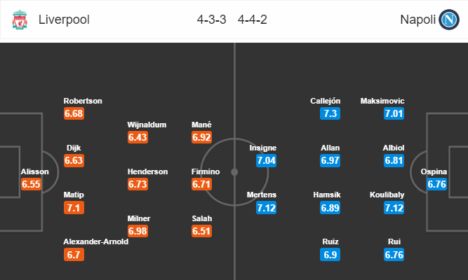 Nhận định bóng đá Liverpool vs Napoli, 03h00 ngày 12/12: UEFA Champions League