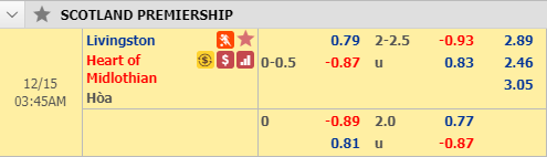 Soi kèo bóng đá Livingston vs Hearts, 02h45 ngày 15/12: VĐQG Scotland