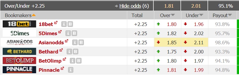 Soi kèo tài xỉu phạt góc Việt Nam vs Malaysia