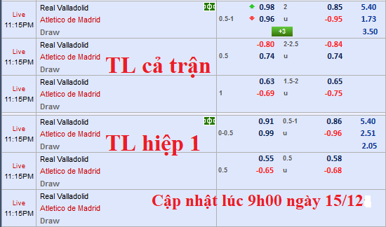 CHỐT KÈO TRƯC TIẾP trận Valladolid vs Atletico Madrid