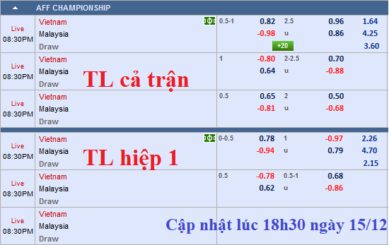 CHỐT KÈO TRỰC TIẾP trận Việt Nam vs Malaysia (19h30)