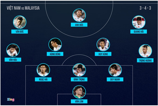 CHỐT KÈO TRỰC TIẾP trận Việt Nam vs Malaysia (19h30)