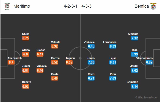 Nhận định Maritimo vs Benfica, 0h30 ngày 17/12: VĐQG Bồ Đào Nha
