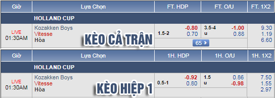 Nhận định bóng đá Kozakken Boys vs Vitesse, 00h30 ngày 21/12: Cúp QG Hà Lan 