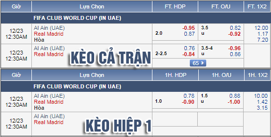 Nhận định bóng đá Al Ain vs Real Madrid, 23h30 ngày 22/12: FIFA Club Wold Cup 2018