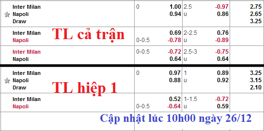 CHỐT KÈO TRƯC TIẾP trận Inter Milan vs Napoli