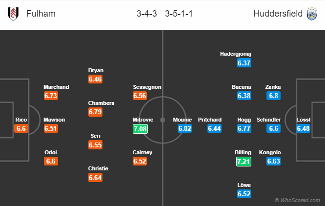 Nhận định bóng đá Fulham vs Huddersfield, 22h00 ngày 29/12: Ngoại hạng Anh