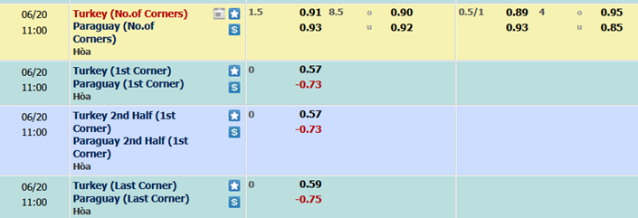 Tho-Nhi-Ky-vs-Paraguay