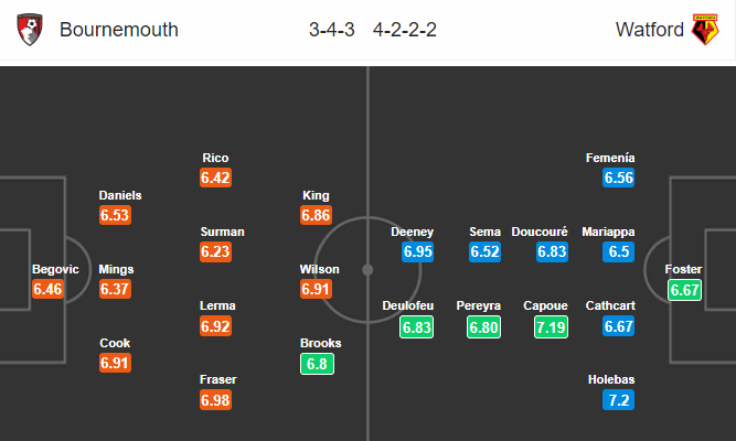 Nhận định bóng đá Bournemouth vs Watford, 02h45 ngày 03/01/2019: Ngoại hạng Anh