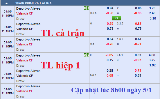 CHỐT KÈO TRỰC TIẾP trận Alaves vs Valencia