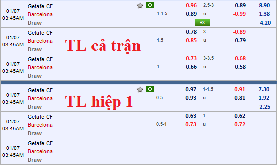 Phân tích kèo La Liga trận Getafe vs Barcelona