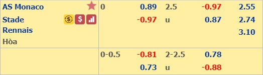 Nhận định Monaco vs Rennes