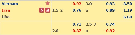 Dự đoán kèo tài xỉu, phạt góc trận Việt Nam vs Iran