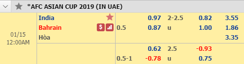 Phân tích kèo Asian Cup 2019 trận Ấn Độ vs Bahrain