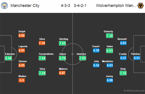 Nhận định Man City vs Wolves, 03h00 ngày 15/1