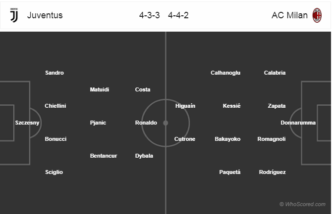 Nhận định bóng đá Juventus vs AC Milan, 00h30 ngày 17/1: Siêu cúp Italia