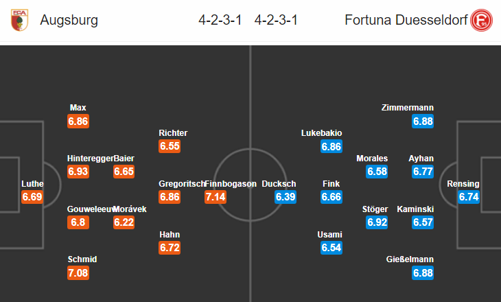 Nhận định bóng đá Augsburg vs Dusseldorf, 21h30 ngày 19/1: VĐQG Đức