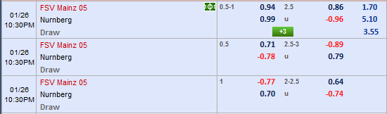 Nhận định bóng đá Mainz vs Nurnberg