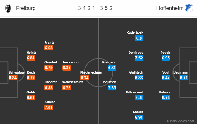 Nhận định bóng đá Freiburg vs Hoffenheim, 21h30 ngày 26/01: VĐQG Đức
