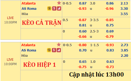 Atalanta-roma