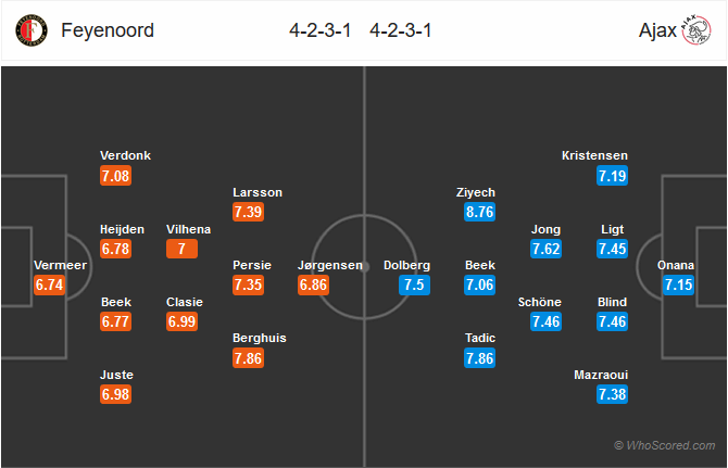 Nhận định bóng đá Feyenoord vs Ajax