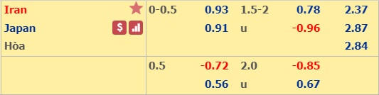 Dự đoán kết quả tài xỉu, phạt góc trận Iran vs Nhật Bản