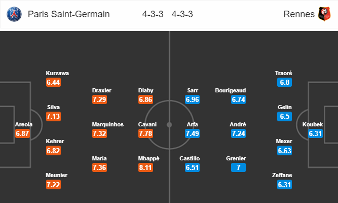 Nhận định bóng đá PSG vs Rennes, 03h00 ngày 28/01: VĐQG Pháp