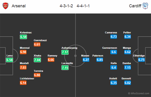Nhận định Arsenal vs Cardiff, 02h45 ngày 30/1