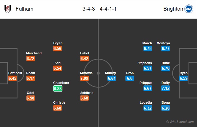 Nhận định Fulham vs Brighton, 02h45 ngày 30/1: Ngoại hạng Anh
