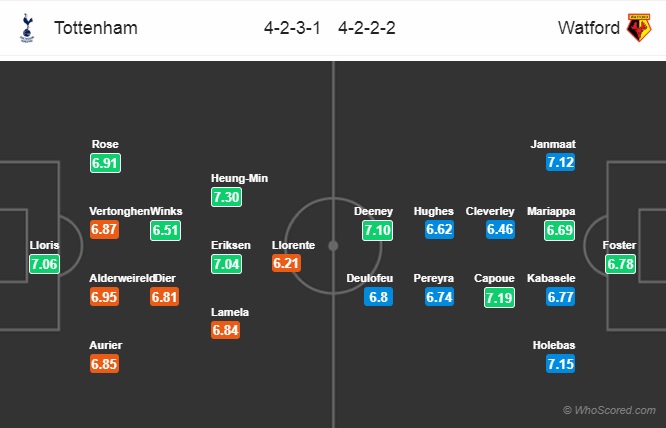  Nhận định Tottenham vs Watford, 03h00 ngày 31/1: Ngoại hạng Anh
