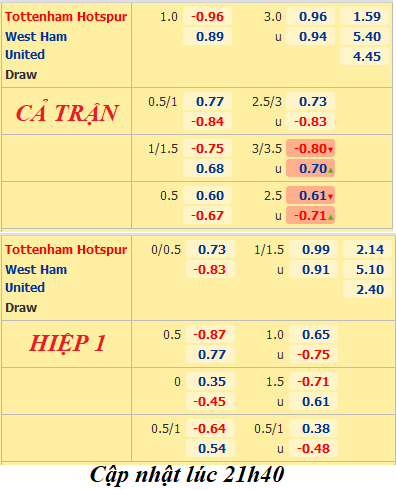 Tottenham-vs-West-Ham