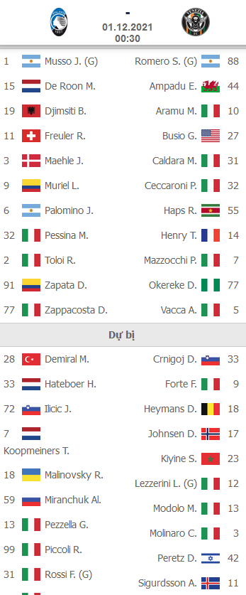 ĐỘI HÌNH RA SÂN trận Atalanta vs Venezia