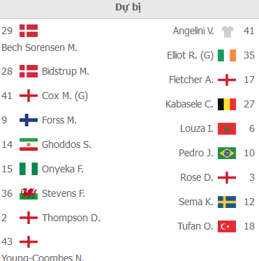 ĐỘI HÌNH RA SÂN trận Brentford vs Watford
