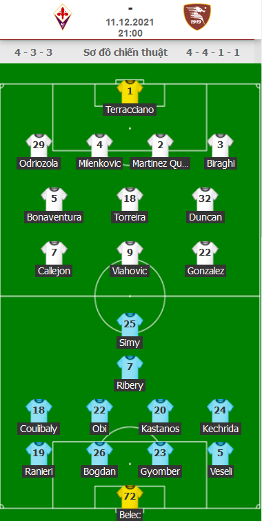 ĐỘI HÌNH RA SÂN trận Fiorentina vs Salernitana