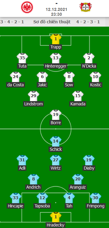 ĐỘI HÌNH RA SÂN trận Eintracht Frankfurt vs Leverkusen