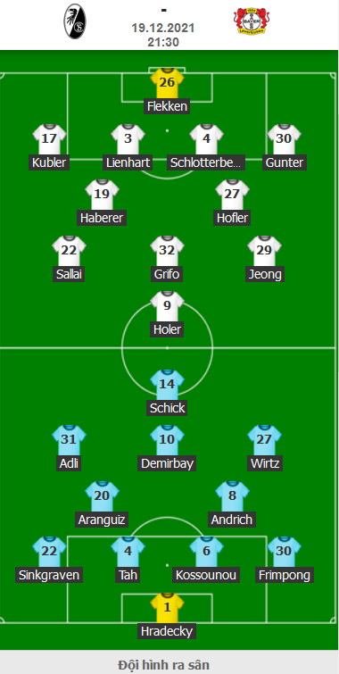 ĐỘI HÌNH RA SÂN trận Freiburg vs Leverkusen