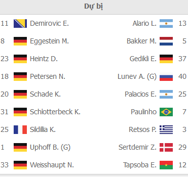 ĐỘI HÌNH RA SÂN trận Freiburg vs Leverkusen