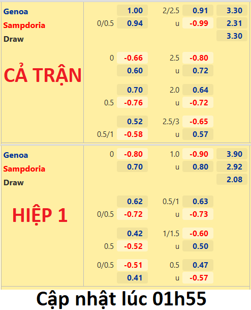 CHỐT KÈO trực tiếp trận Genoa vs Sampdoria