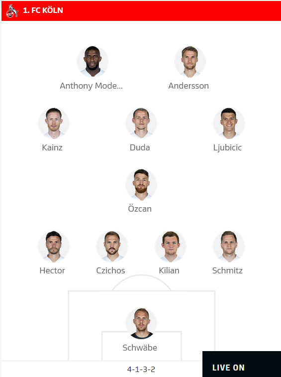 ĐỘI HÌNH RA SÂN trận FC Koln vs Augsburg