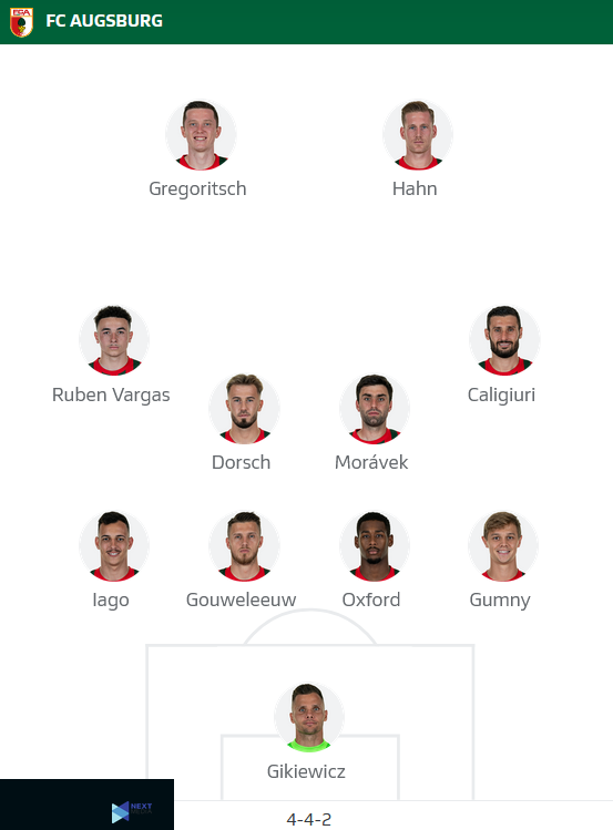 ĐỘI HÌNH RA SÂN trận FC Koln vs Augsburg